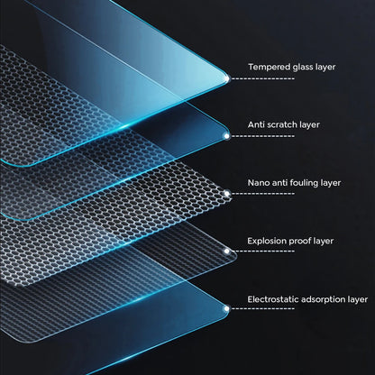 Premium Tempered Glass Screen Protector for Tesla Model Y & Model 3 - Front & Rear Protection for 2025 & 2024 Models