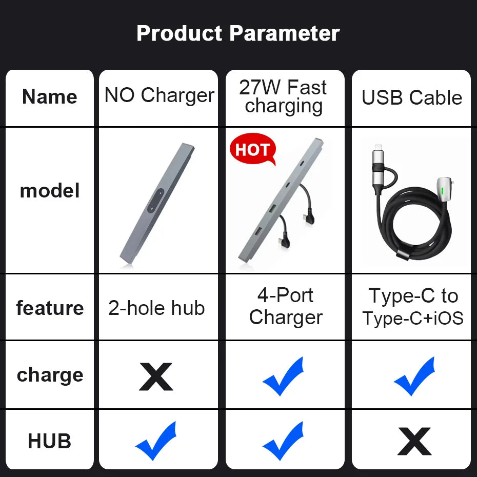 Ultimate 27W Quick Charger Docking Station for Tesla Model 3 & Y (2021-2023) - USB Shunt Hub Power Splitter & Type-C Car Accessories